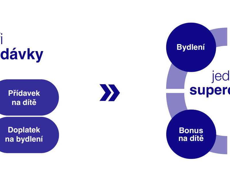Informace MPSV ohledně změn v  superdávce